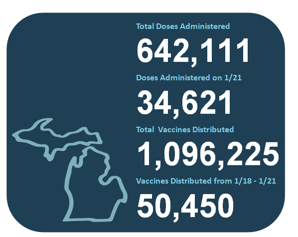 2021 Michigan Vaccine Stats