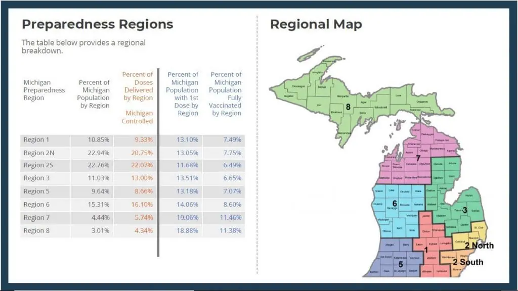 Michigan Vaccine Goal