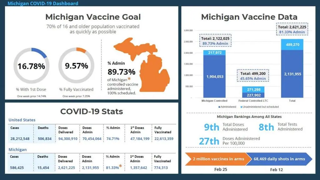 Michigan vaccine goal