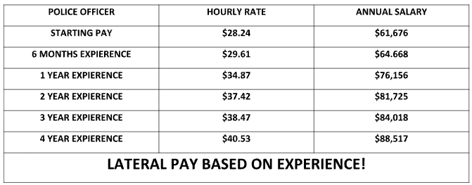 Milan Police Job Rate Card Milan Police Job Rate Card